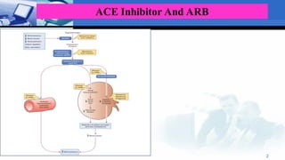 2
ACE Inhibitor And ARB
 