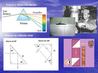 Prisma e dispersão da luzPrisma de reflexão total 