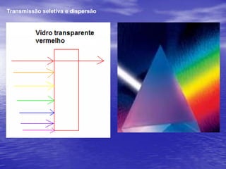 Transmissão seletiva e dispersão