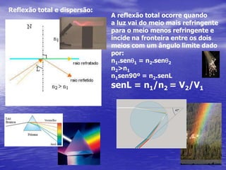 Reflexão total e dispersão:A reflexão total ocorre quandoa luz vai do meio mais refringentepara o meio menos refringente eincide na fronteira entre os doismeios com um ângulo limite dadopor:n1.senq1 = n2.senq2n2>n1n1sen90º = n2.senLsenL = n1/n2 = V2/V1