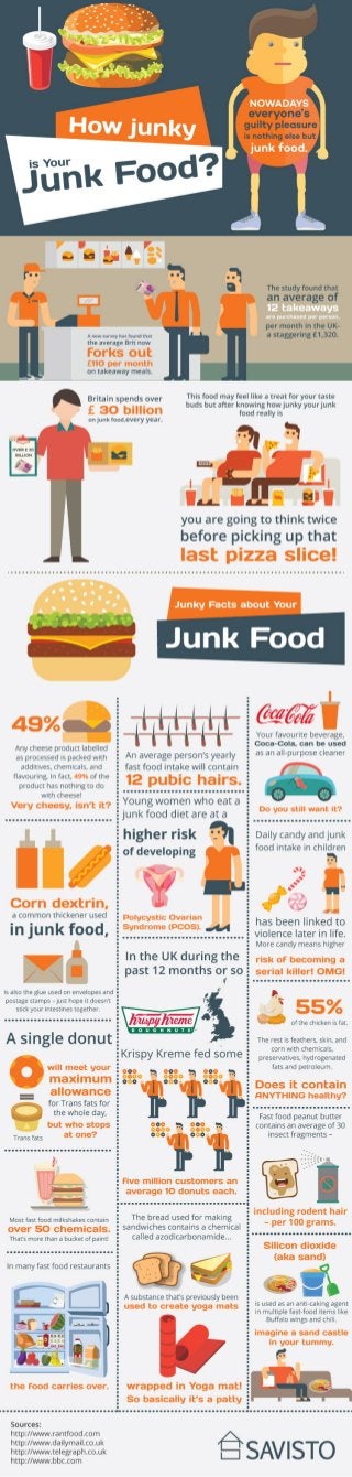 Junk Food 101 - How Dangerous Is It?