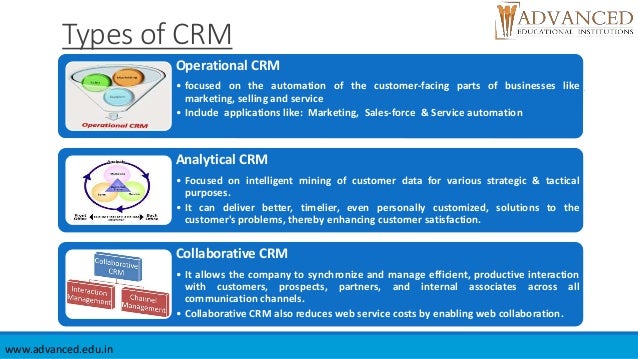 types of customer relationship management Customer Relationship Management types of customer relationship management Customer Relationship Management