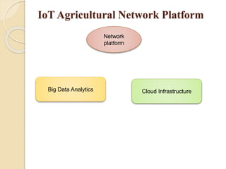 Iot transforming the future of agriculture | PPTX