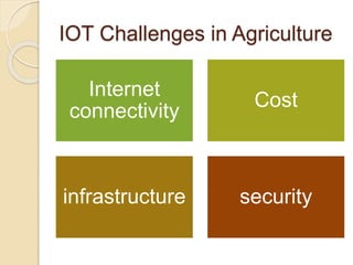 Iot transforming the future of agriculture | PPTX
