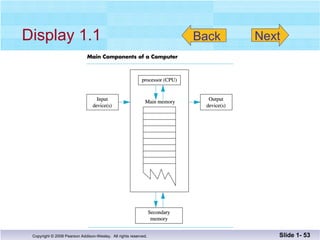 Display 1.1 Slide 1-  Back Next 