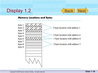Display 1.2 Slide 1-  Back Next 