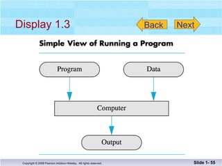 Display 1.3 Slide 1-  Back Next 
