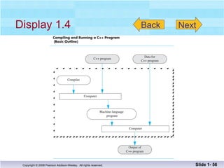 Display 1.4 Slide 1-  Back Next 