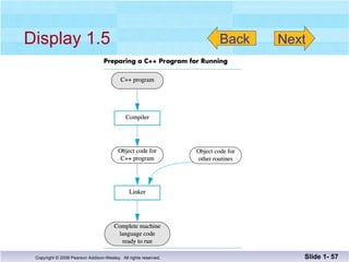 Display 1.5 Slide 1-  Back Next 