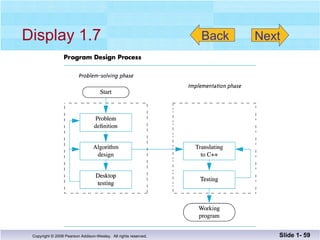 Display 1.7 Slide 1-  Back Next 