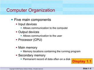 Five main components Input devices Allows communication to the computer Output devices Allows communication to the user Processor (CPU) Main memory Memory locations containing the running program Secondary memory Permanent record of data often on a disk Computer Organization Slide 1-  Display 1.1 