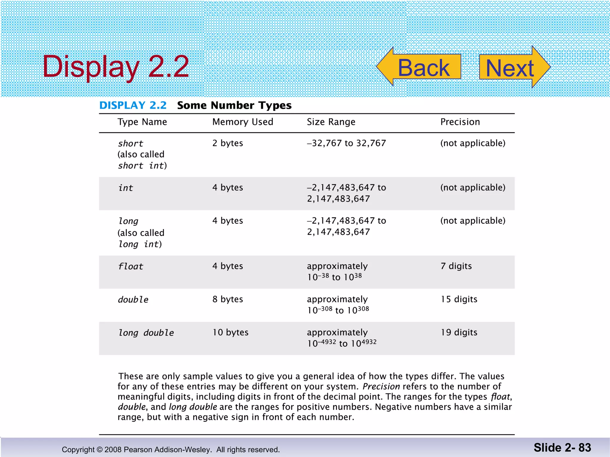 Display 2.2 Slide 2-  Back Next 
