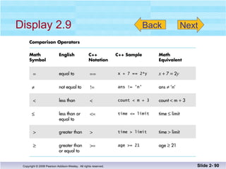 Display 2.9 Slide 2-  Next Back 