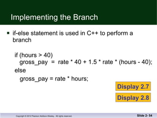 Implementing the Branch if-else statement is used in C++ to perform a  branch if (hours > 40) gross_pay  =  rate * 40 + 1.5 * rate * (hours - 40); else gross_pay = rate * hours; Slide 2-  Display 2.7 Display 2.8 