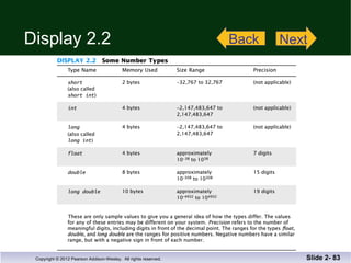 Display 2.2 Slide 2-  Back Next 