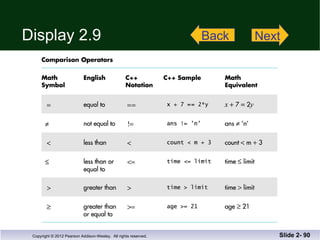 Display 2.9 Slide 2-  Next Back 