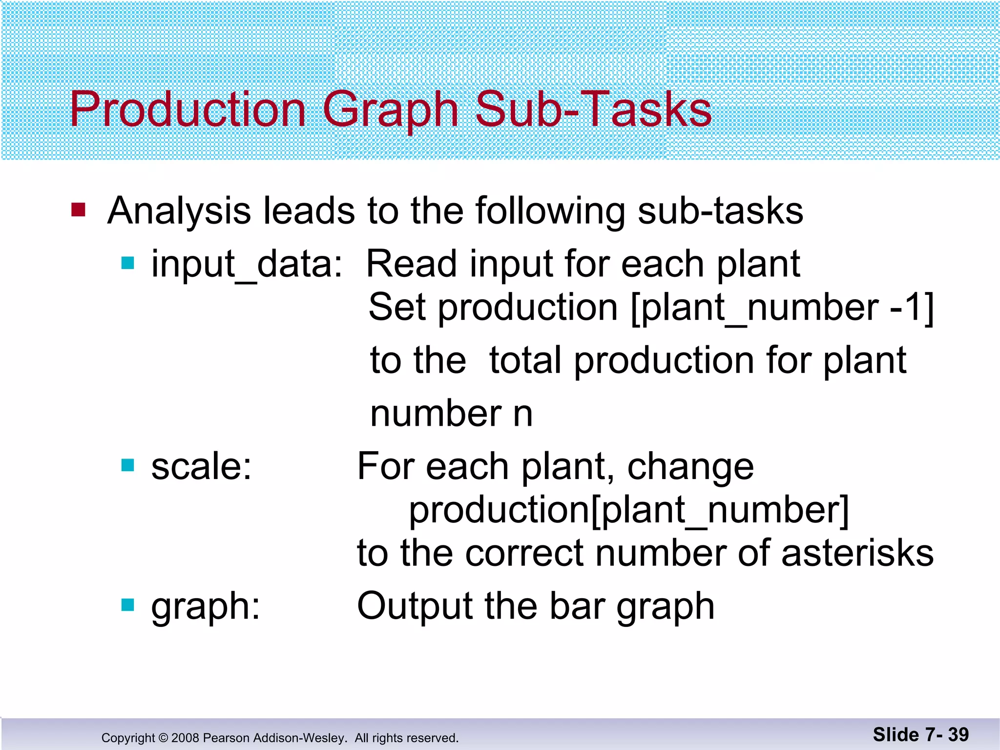 Production Graph Sub-Tasks Analysis leads to the following sub-tasks input_data:  Read input for each plant   Set production [plant_number -1] to the  total production for plant number n scale:   For each plant, change    production[plant_number]     to the correct number of asterisks graph:   Output the bar graph Slide 7-  