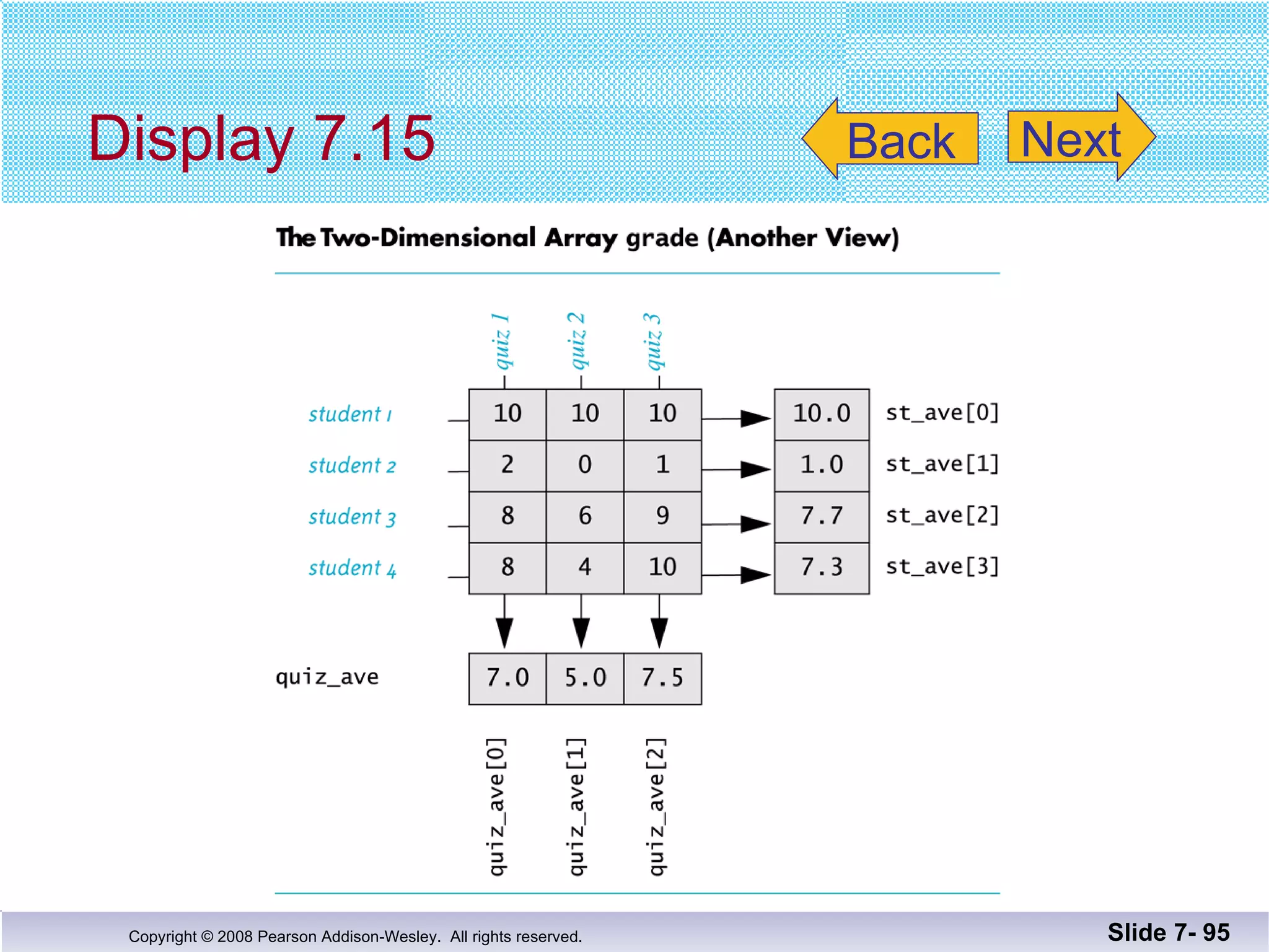Display 7.15 Slide 7-  Back Next 