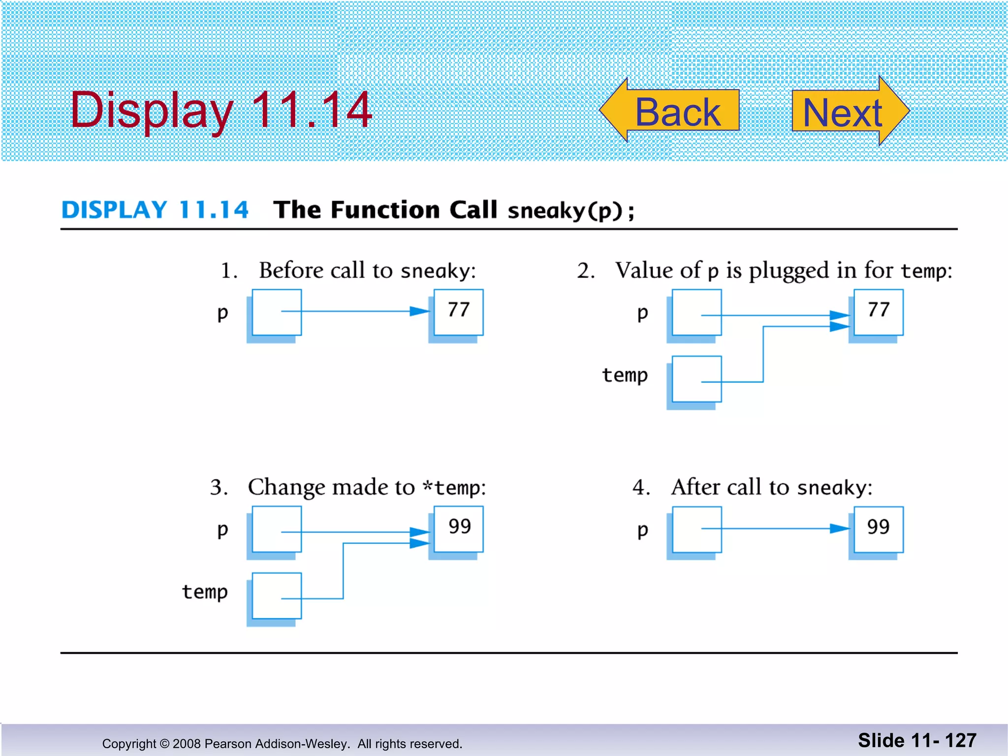 Display 11.14 Slide 11-  Back Next 