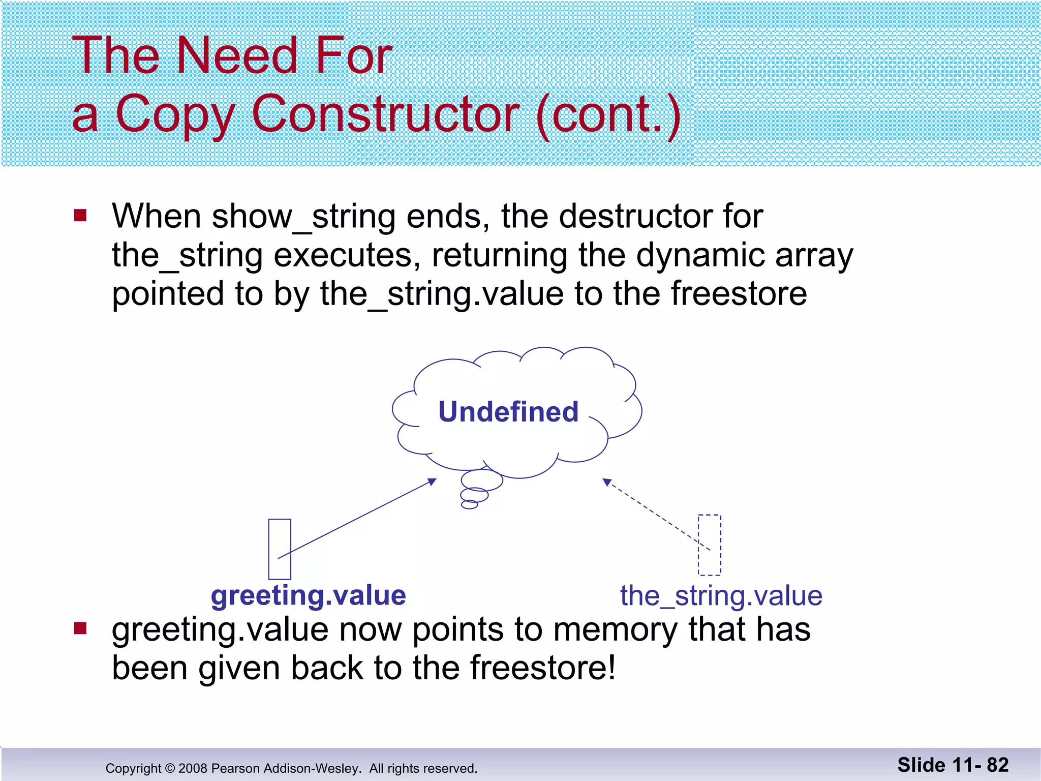 When show_string ends, the destructor for  the_string executes, returning the dynamic array pointed to by the_string.value to the freestore greeting.value now points to memory that has been given back to the freestore! The Need For  a Copy Constructor (cont.) Slide 11-  greeting.value the_string.value Undefined 
