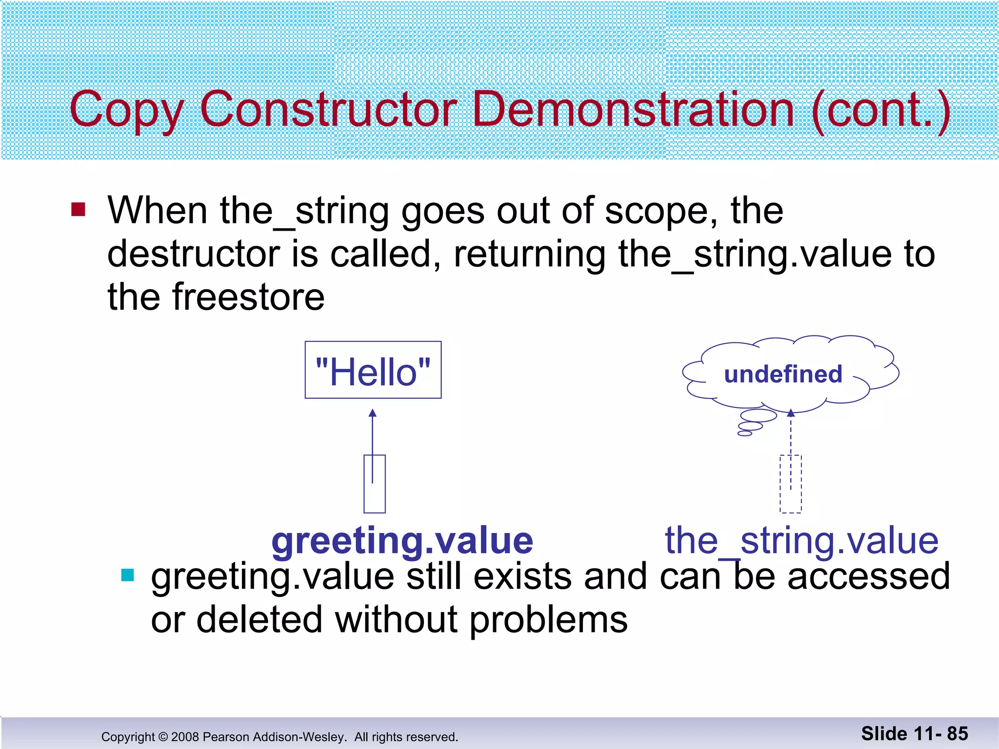 When the_string goes out of scope, the destructor is called, returning the_string.value to the freestore greeting.value still exists and can be accessed or deleted without problems Copy Constructor Demonstration (cont.) Slide 11-  greeting.value the_string.value "Hello" undefined 