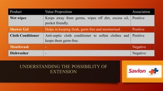 UNDERSTANDING THE POSSIBILITY OF
EXTENSION
Product Value Proposition Association
Wet wipes Keeps away from germs, wipes off dirt, excess oil,
pocket friendly.
Positive
Shower Gel Helps in keeping fresh, germ free and moisturised. Positive
Cloth Conditioner Anti-septic cloth conditioner to soften clothes and
keeps them germ-free.
Positive
Mouthwash - Negative
Dishwasher - Negative
 