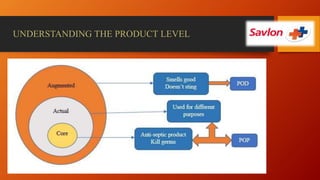 UNDERSTANDING THE PRODUCT LEVEL
 
