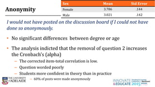 Anonymity
11
I would not have posted on the discussion board if I could not have
done so anonymously.
• No significant differences between degree or age
• The analysis indicted that the removal of question 2 increases
the Cronbach’s (alpha)
– The corrected item-total correlation is low.
– Question worded poorly
– Students more confident in theory than in practice
– 60% of posts were made anonymously
Sex Mean Std Error
Female 3.786 .144
Male 3.021 .142
 