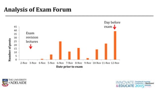 0
5
10
15
20
25
30
35
40
45
2-Nov 3-Nov 4-Nov 5-Nov 6-Nov 7-Nov 8-Nov 9-Nov 10-Nov 11-Nov 12-Nov
Numberofposts
Date prior to exam
Exam
revision
lectures
Day before
exam
Analysis of Exam Forum
 