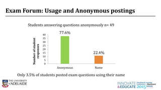 0
5
10
15
20
25
30
35
40
Anonymous Name
Numberofstudent
responses
Students answering questions anonymously n= 49
77.6%
22.4%
Only 3.5% of students posted exam questions using their name
Exam Forum: Usage and Anonymous postings
 