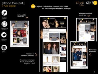 Savoir-Faire International : Création de Contenu
pour différentes éditions de Grazia
[ Brand Content ]
| Print
Création d’encart : pour supporter un évènement
Opérations multi titres : rubriques phares
détournées, publi-reportages, contextualisation
éditoriale
 