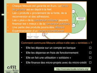 Comment commune-Mesure utilise-t-elle ses « rentrées » ? Elle les dépose sur un compte en banque    Elle les dépense en frais de fonctionnement    Elle en fait une utilisation « solidaire »   Elle finance des micro-projets avec du micro-crédit  Chaque Mesure est garantie en Euro. Le  fonds de garantie  est en dépôt à la Nef. Les « produits » proviennent de la fonte, de la reconversion et des adhésions. Les « plus » de la  conversion militante  peuvent financer les « mieux » de la  conversion solidaire . Une partie des produits pourra être  affectée . Expérimentation d’un  revenu inconditionnel 