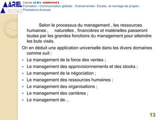 Selon le processus du management , les ressources
humaines , naturelles , financières et matérielles passeront
toutes par les grandes fonctions du management pour atteindre
les buts visés.
On en déduit une application universelle dans les divers domaines
comme suit :
 Le management de la force des ventes ;
 Le management des approvisionnements et des stocks ;
 Le management de la négociation ;
 Le management des ressources humaines ;
 Le management des organisations ;
 Le management des carrières ;
 Le management de…
13
Cabinet ARIEL ASSISTANCE
Formation - Communication globale – Evènementiel - Etudes et montage de projets -
Prestations diverses
 