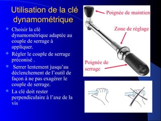 Utilisation de la cléUtilisation de la clé
dynamométriquedynamométrique
 Choisir la clé
dynamométrique adaptée au
couple de serrage à
appliquer.
 Régler le couple de serrage
préconisé .
 Serrer lentement jusqu’au
déclenchement de l’outil de
façon à ne pas exagérer le
couple de serrage.
 La clé doit rester
perpendiculaire à l’axe de la
vis
Poignée de maintien
Poignée de
serrage
Zone de réglage
 