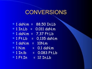 CONVERSIONSCONVERSIONS
 1 daN.m = 88,50 In.Lb
 1 In.Lb = 0.011 daN.m
 1 daN.m = 7,37 Ft.Lb
 1 Ft.Lb = 0,135 daN.m
 1 daN.m = 10N.m
 1 N.m = 0.1 daN.m
 1 In.lb = 0.083 Ft.Lb
 1 Ft.In = 12 In.Lb
 