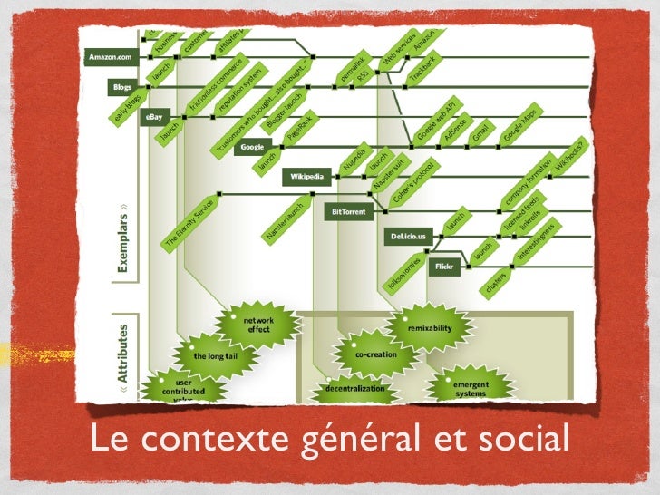 Rencontres savoirs cdi rennes