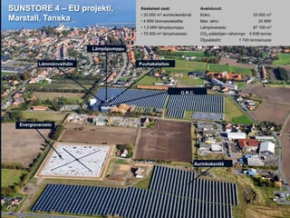 11
Aurinkokenttä
Energiavarasto
Lämmönvaihdin
Lämpöpumppu
Puuhakelaitos
O.R.C.
Keskeiset osat:
• 33 000 m2 aurinkokeräimiä
• 4 MW biomassakattila
• 1,5 MW lämpöpumppu
• 75 000 m3 lämpövarasto
Avainluvut:
Koko: 33 000 m2
Max. teho: 24 MW
Lämpövarasto: 87 100 m3
CO2-päästöjen vähennys: 5 636 tonnia
Öljysäästöt: 1 745 tonnia/vuosi
SUNSTORE 4 – EU projekti,
Marstall, Tanska
 