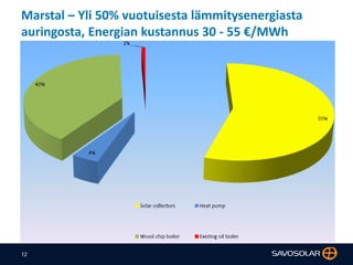 12
Marstal – Yli 50% vuotuisesta lämmitysenergiasta
auringosta, Energian kustannus 30 - 55 €/MWh
 
