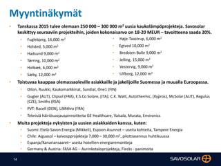 14
Myyntinäkymät
• Tanskassa 2015 tulee olemaan 250 000 – 300 000 m2 uusia kaukolämpöprojekteja. Savosolar
keskittyy seuraaviin projekteihin, joiden kokonaisarvo on 18-20 MEUR – tavoitteena saada 20%.
• Fuglebjerg, 16,000 m2
• Holsted, 5,000 m2
• Hadsund 9,000 m2
• Tørring, 10,000 m2
• Holbæk, 6,000 m2
• Sæby, 12,000 m2
• Toistuvaa kauppaa olemassaoleville asiakkaille ja jakelijoille Suomessa ja muualla Euroopassa.
• Oilon, Ruukki, Kaukomarkkinat, Sundial, One1 (FIN)
• Gugler (AUT), Clipsol (FRA), E.S.Co Solare, (ITA); C.K. Watt, Autothermic, (Kypros), McSolar (AUT), Regulus
(CZE), Smiths (RSA)
• PVT: Racell (DEN), LiMithra (FRA)
• Teknisiä häiriösuojauspinnoitteita GE Healthcare, Vaisala, Murata, Environics
• Muita projekteja nykyisten ja uusien asiakkaiden kanssa, kuten:
• Suomi: Etelä-Savon Energia (Mikkeli), Espoon Asunnot – useita kohteita, Tampere Energia
• Chile: Aiguasol – kaivospprojekteja 7,000 – 30,000 m2, pilottiasennus huhtikuussa
• Espanja/Kanariansaaret– useita hotellien energiaremontteja
• Germany & Austria: FASA AG – Aurinkotaloprojekteja, Flecks - panimoita
• Høje-Taastrup, 6,000 m2
• Egtved 10,000 m2
• Bredsten-Balle 9,000 m2
• Jelling, 15,000 m2
• Vestervig, 9,000 m2
• Ulfborg, 12,000 m2
 
