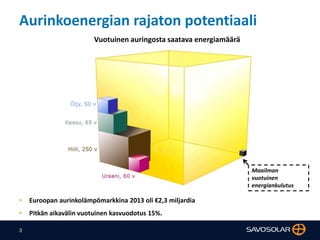 3
Vuotuinen auringosta saatava energiamäärä
Maailman
vuotuinen
energiankulutus
• Euroopan aurinkolämpömarkkina 2013 oli €2,3 miljardia
• Pitkän aikavälin vuotuinen kasvuodotus 15%.
Aurinkoenergian rajaton potentiaali
 