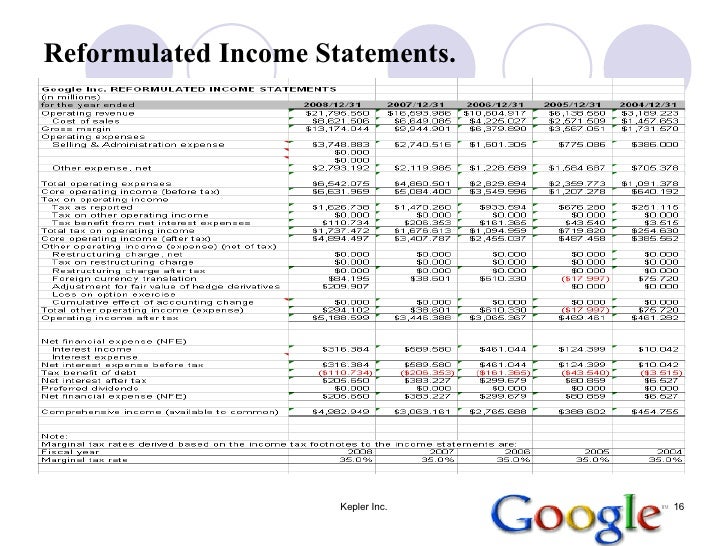 Security Analysis and Valuation.