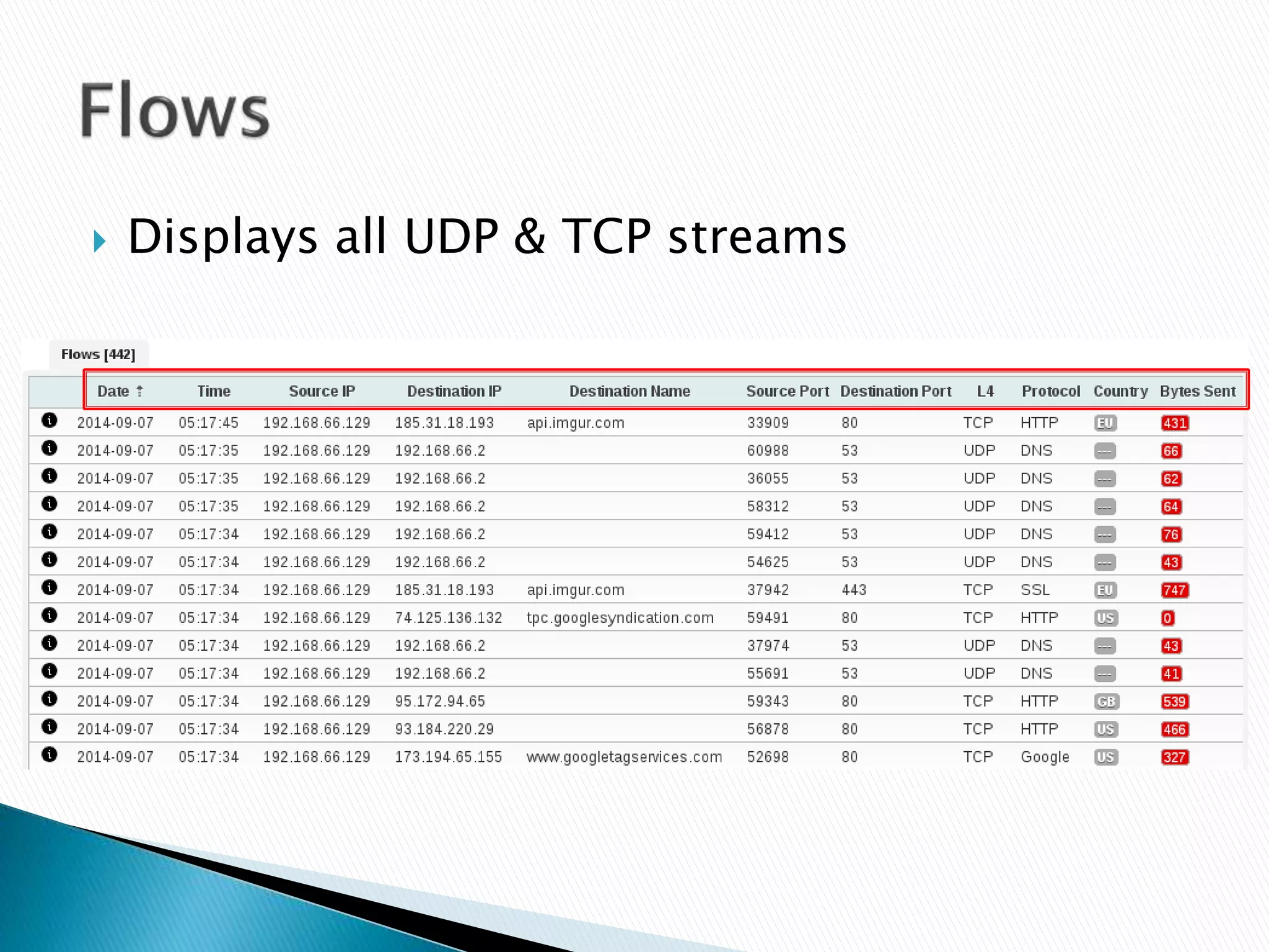  Displays all UDP & TCP streams 
 