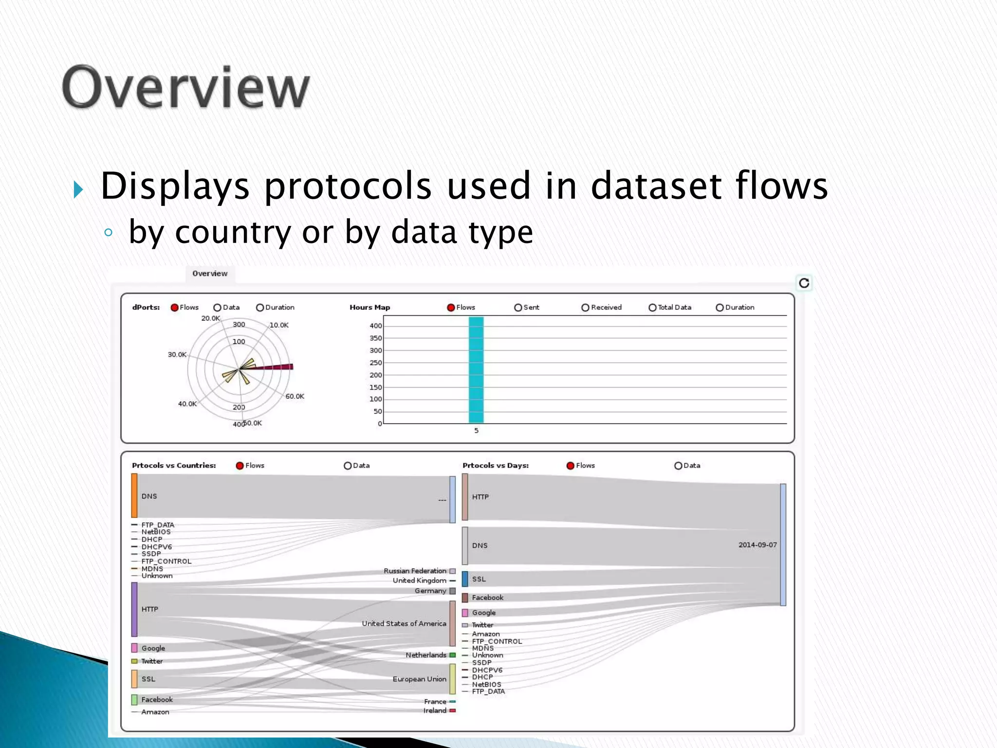  Displays protocols used in dataset flows 
◦ by country or by data type 
 