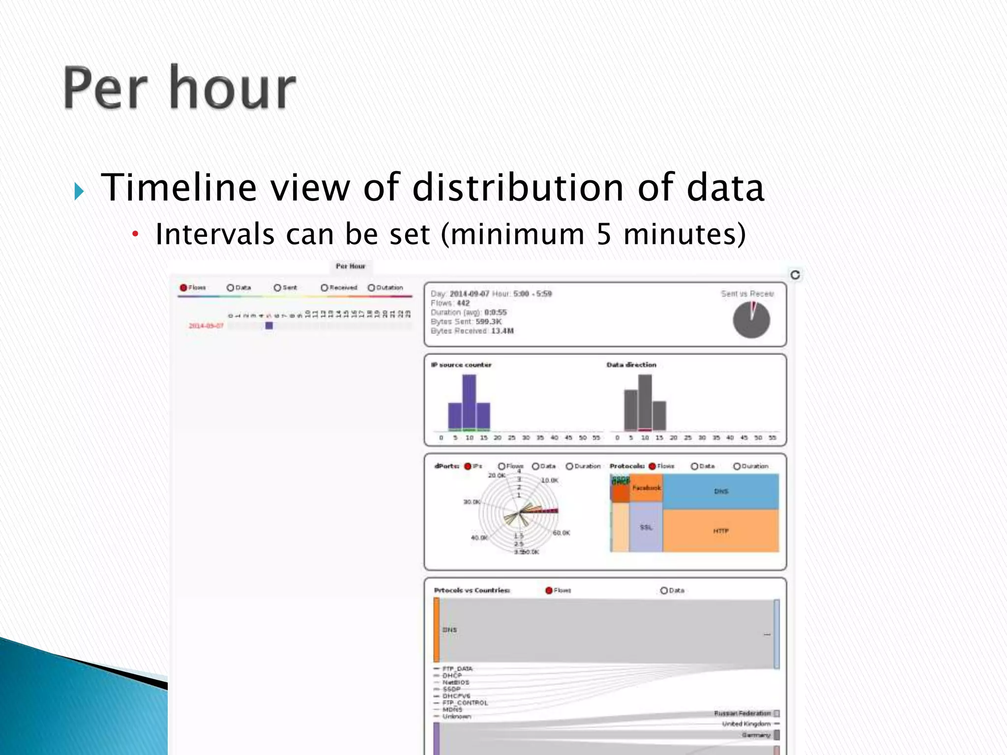  Timeline view of distribution of data 
 Intervals can be set (minimum 5 minutes) 
 