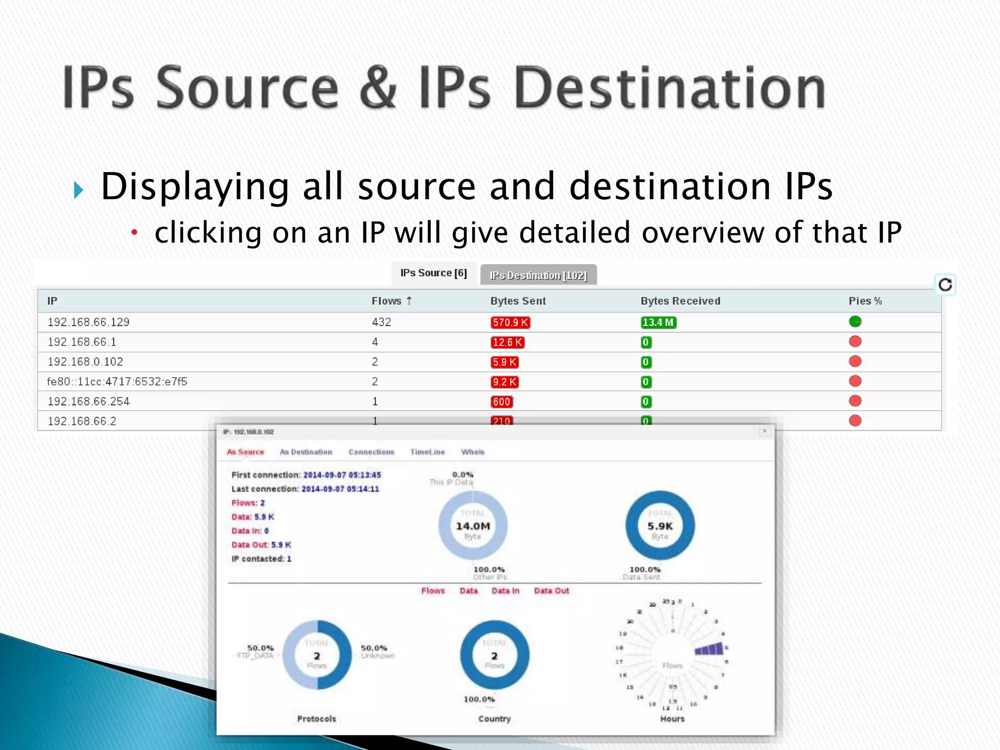  Displaying all source and destination IPs 
 clicking on an IP will give detailed overview of that IP 
 