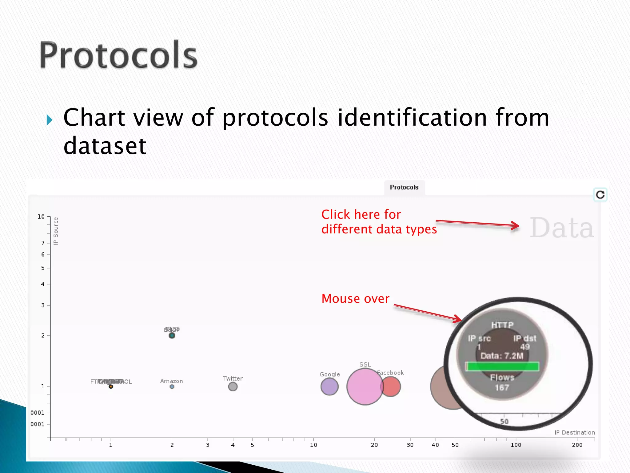  Chart view of protocols identification from 
dataset 
Click here for 
different data types 
Mouse over 
 