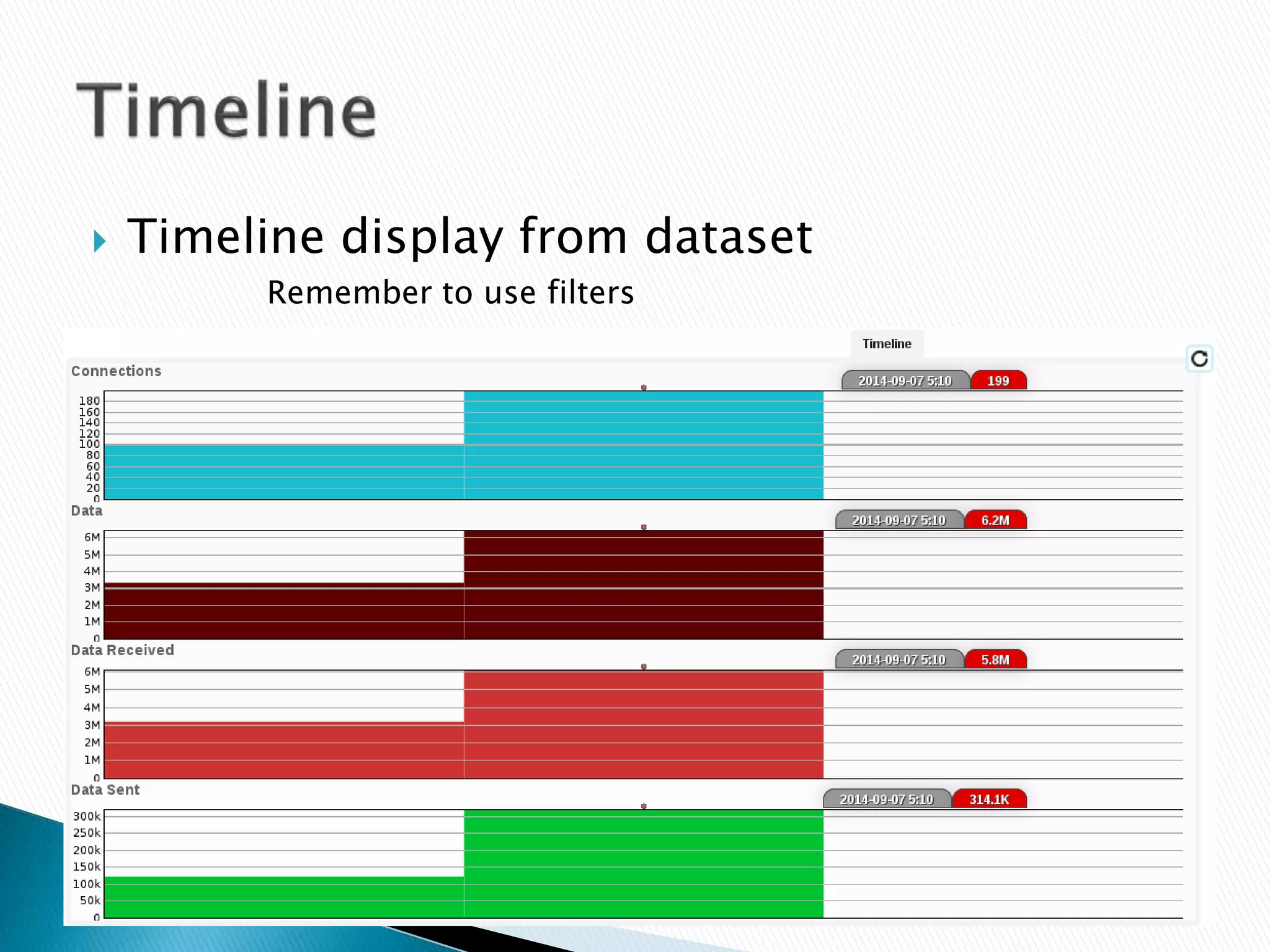  Timeline display from dataset 
Remember to use filters 
 