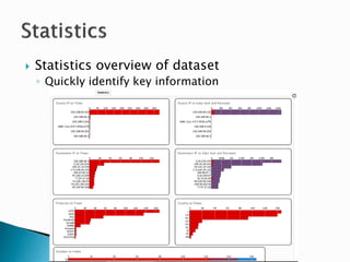 CapAnalysis - Deep Packet Inspection | PPTX