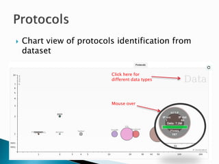 CapAnalysis - Deep Packet Inspection | PPTX | Computer Networking ...