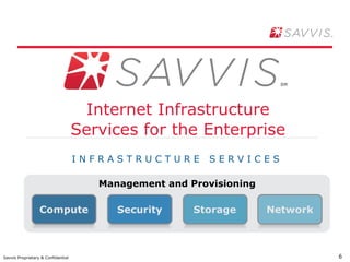 Internet Infrastructure Services for the Enterprise I N F R A S T R U C T U R E  S E R V I C E S Network Storage Security Compute Management and Provisioning 